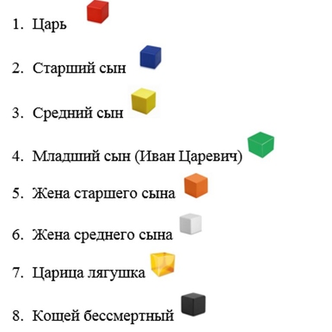 Конспект интегрированного занятия по конструированию в подготовительной группе
