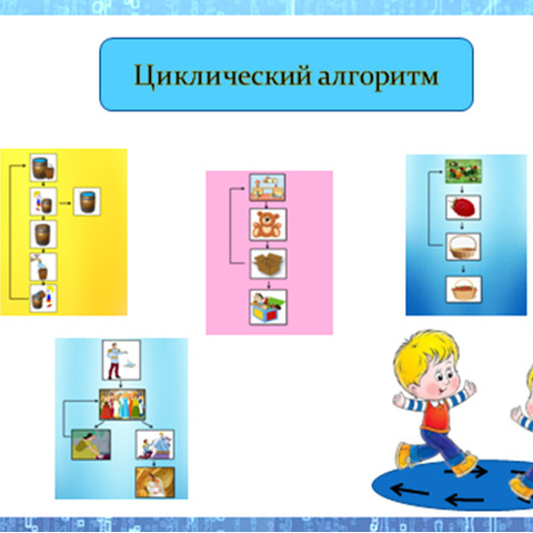 Алгоритмика &ndash; просто! Разбираем хронологию введения понятия в уроки дошкольников