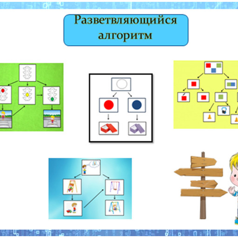Алгоритмика &ndash; просто! Разбираем хронологию введения понятия в уроки дошкольников
