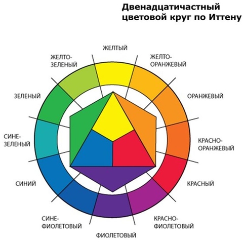 Цветовой круг