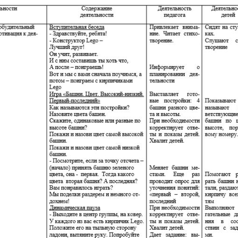 Конспект занятия по теме &laquo;Обтекаемая форма. Самолет&raquo;