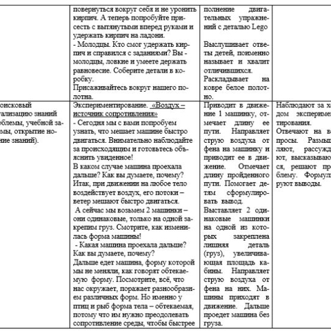 Конспект занятия по теме &laquo;Обтекаемая форма. Самолет&raquo;