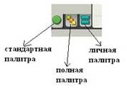 Внедрение элементов робототехники на уроках информатики в младшей и средней школе