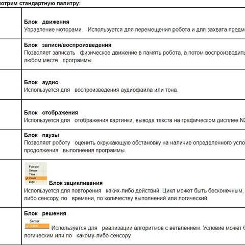 Внедрение элементов робототехники на уроках информатики в младшей и средней школе