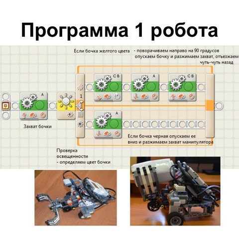 Исследовательский проект &laquo;Автоматическая линия сортировки ядерных отходов&raquo;