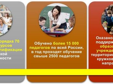 Как увеличить охват детей техническим творчеством?