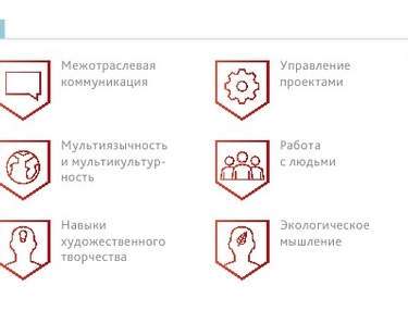 Урок &laquo;Технологии&raquo;: ожидания и возможности