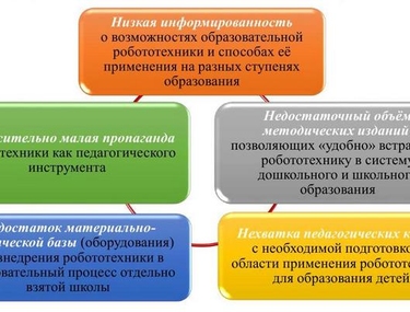 Внедрение робототехники в систему образования становится необходимым условием успешного будущего