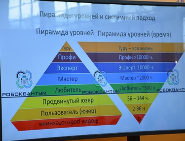 На Cалоне образования узнали, как России задать моду на управление роботами