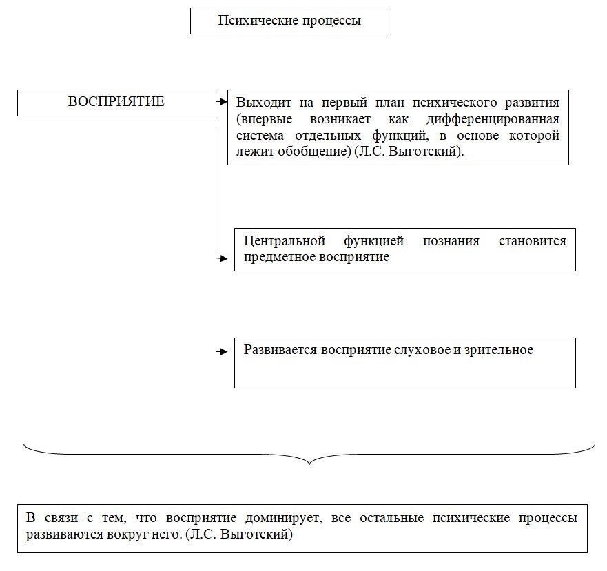 Этот удивительный ранний возраст. Особенности психического развития детей раннего возраста