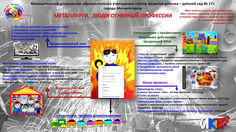 Опыт работы по теме &laquo;Человек труда&raquo;