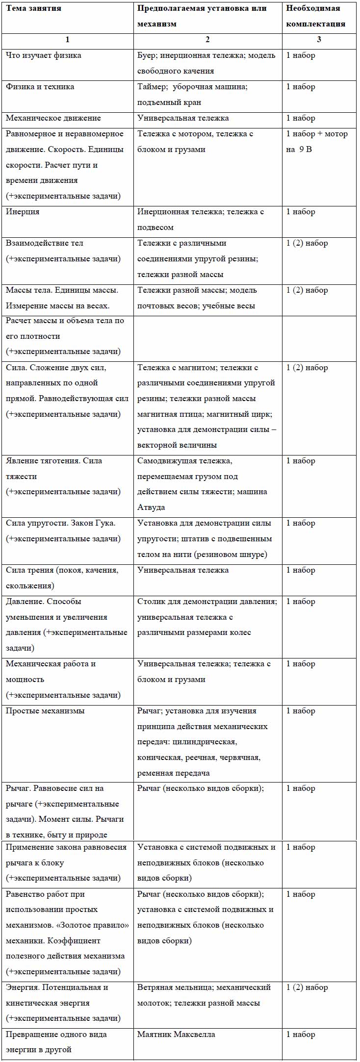 Использование конструктора LEGO&laquo;Технология и физика&raquo; в урочной ивнеурочной деятельности в общеобразовательных учреждениях